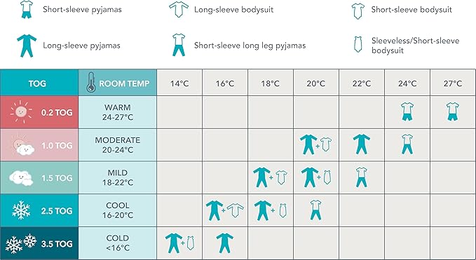 Love To Dream Fralda de Transição Swaddle Up, Tamanho Médio (6-8,5 kg), Cor North Star Branca, Ajuste Perfeito, Abas Removíveis com Zíper, 1,5 Tog, Adequada para Temperaturas Amenas (18-22°C),