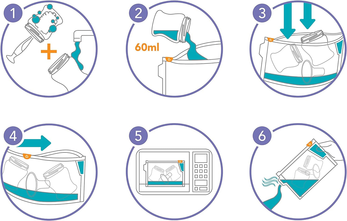 Munchkin Sacos esterilizadores de micro-ondas Cool Touch, tetina de mamadeira e esterilizador manequim, alternativa de 6 unidades de esterilização de água fria reutilizáveis, mini viagem