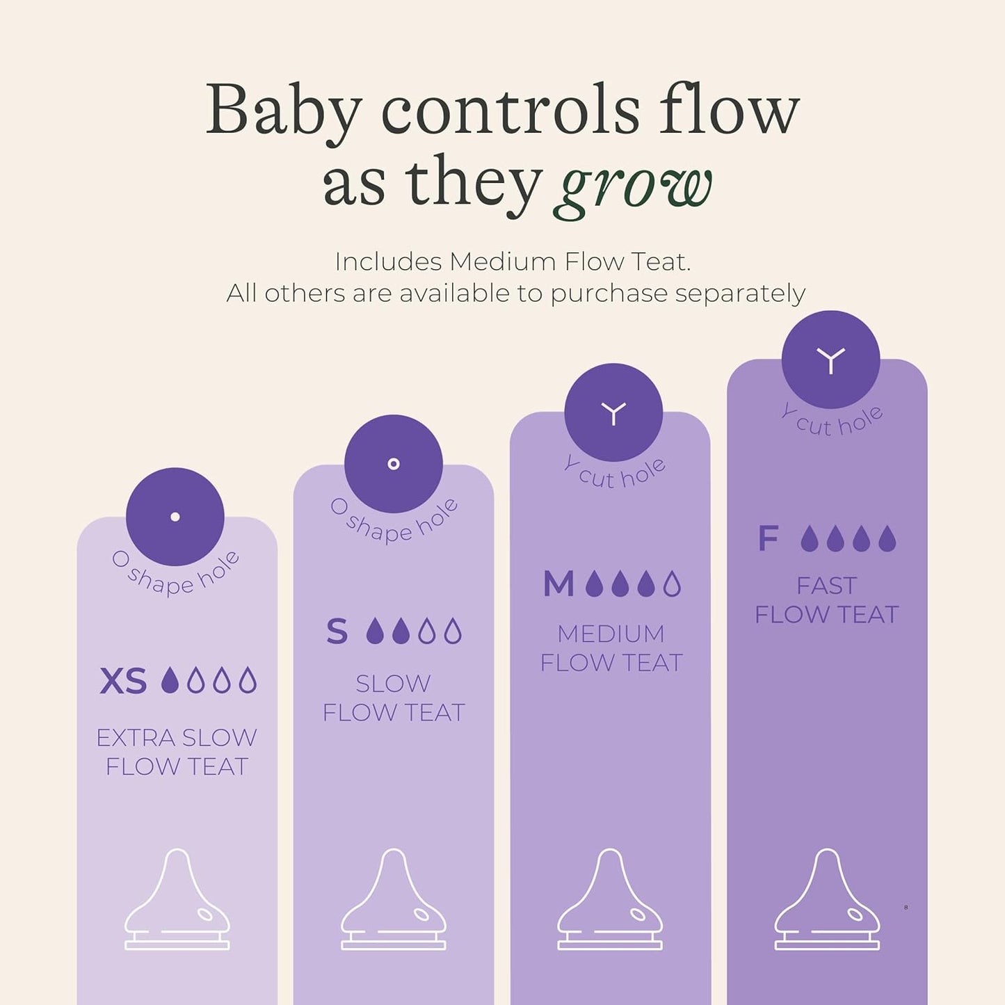 Lansinoh Mamadeira Anticólica - Pacote com 2 unidades de 240 ml - Bicos NaturalWave® que reduzem a confusão de bicos - Livre de BPA e BPS - Mamadeira para amamentação com tampa empilhável para armazenamento de leite na geladeira e freezer