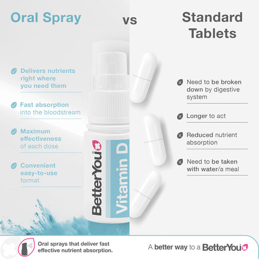 BetterYou Spray oral Infantil de vitamina D 400 UI