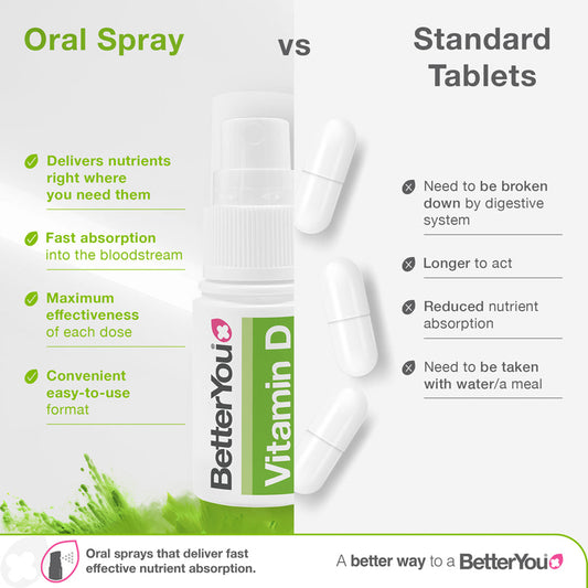 BetterYou Spray oral Vitamina D 3000 UI