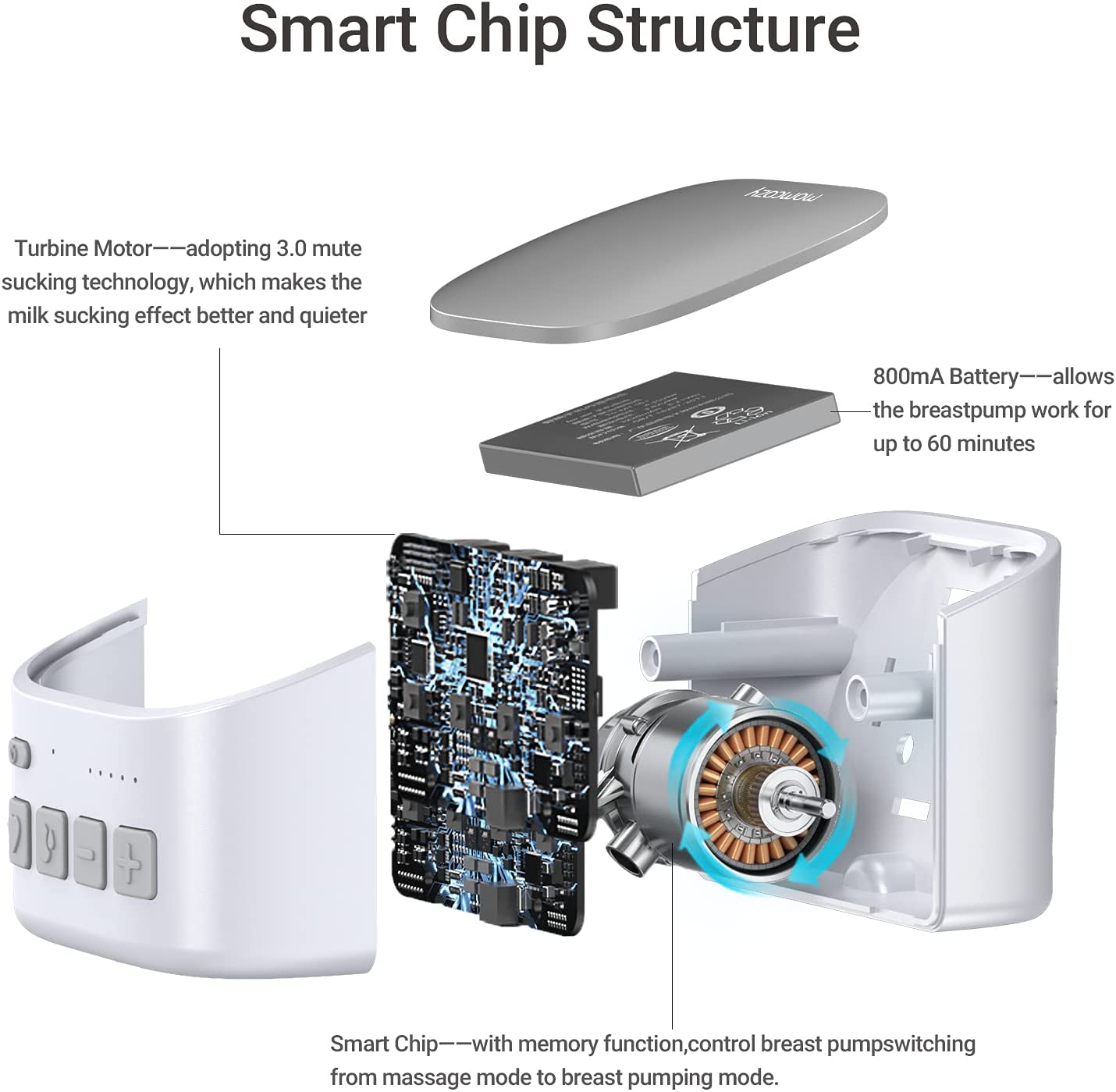 Momcozy Bomba de mama, elétrica mãos-livres portátil