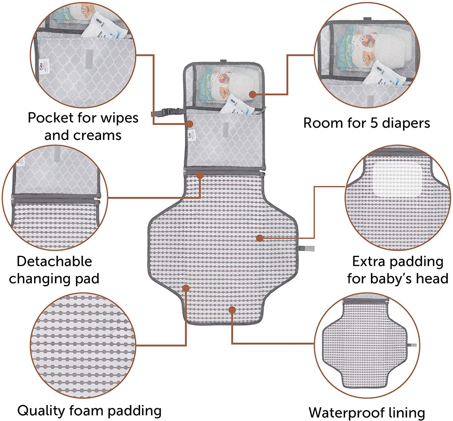 Comfy Cubs Trocador de Fraldas Portátil