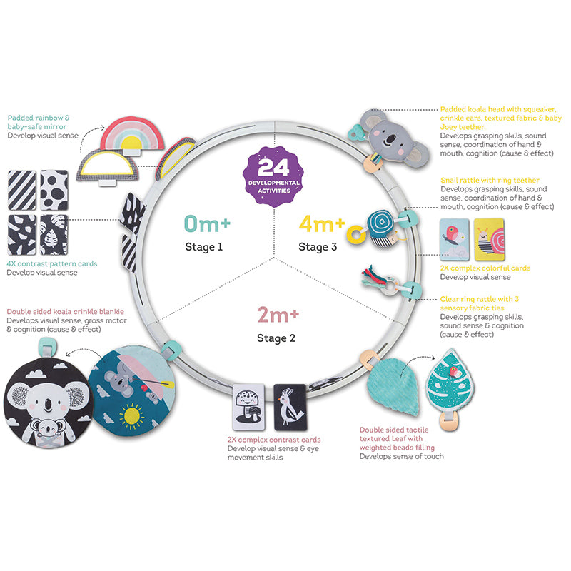 Taf Toys - Tudo ao meu redor