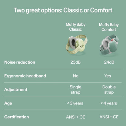 Alpine Protetores auriculares Muffy Baby Comfort para bebês e crianças pequenas - Certificados CE e UKCA - Faixa de cabeça exclusiva para ajuste seguro e confortável - Ajustável em vários níveis,
