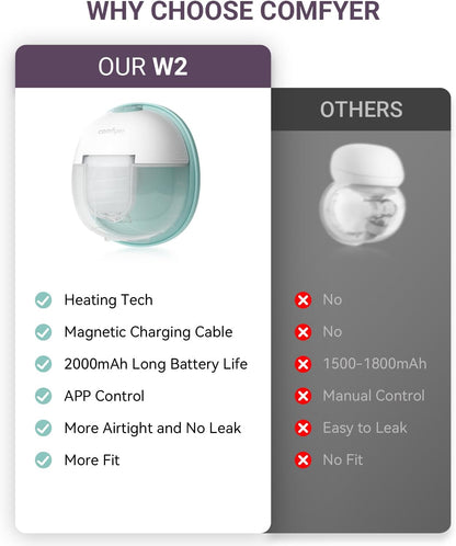 Bomba tira-leite elétrica portátil com as mãos livres para a boca do bebê, flange selada com 3 tipos de 17, bomba tira-leite aquecida mais confortável com as mãos livres, tecnologia de aquecimento líder do setor, base de carregamento magnética inovadora