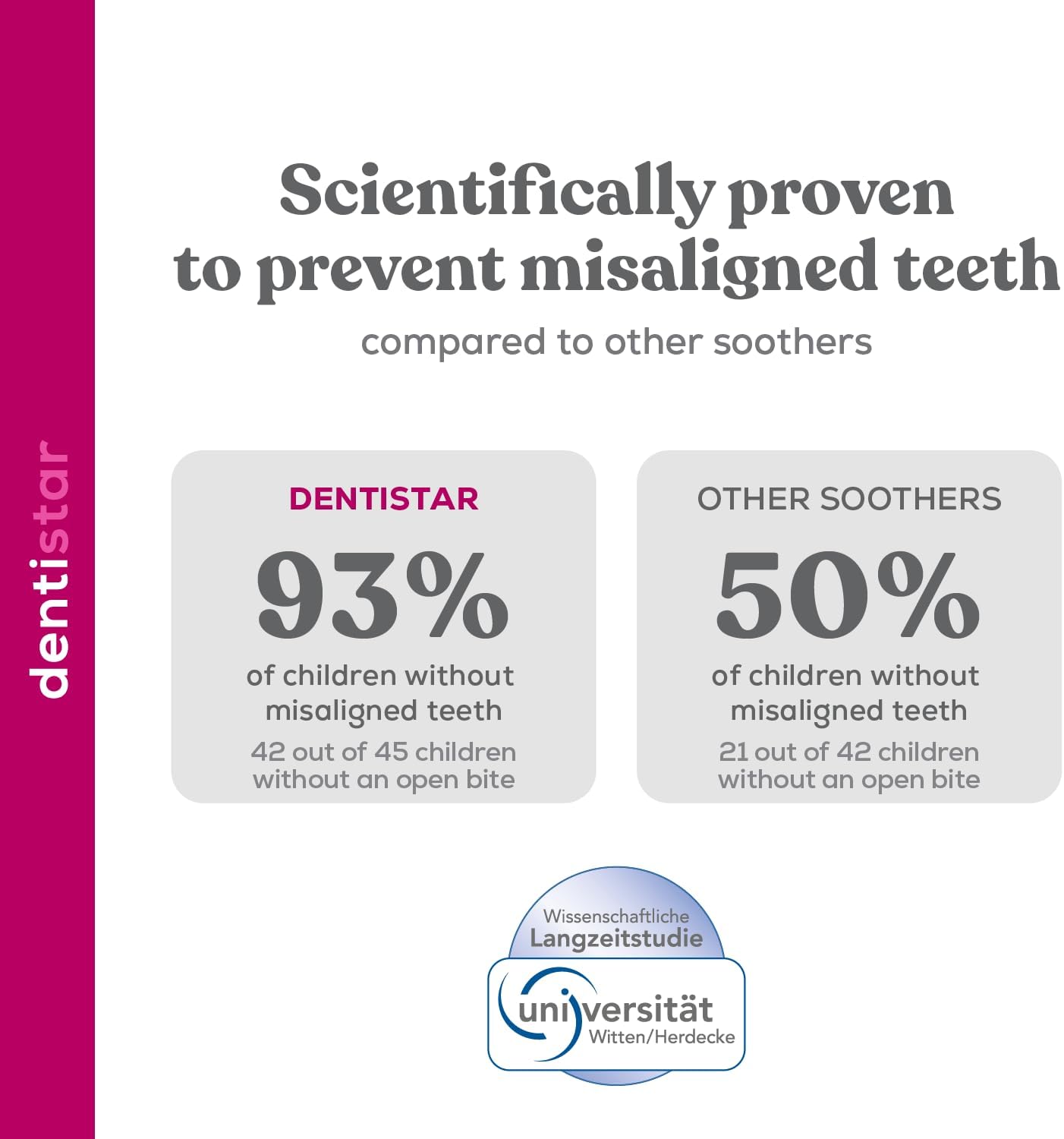 dentista Conjunto de chupeta de silicone para com 3 - Tamanho 2, 6 a 14 meses - Chupeta de silicone compatível com dentes e mandíbulas com degrau dentário - sem BPA