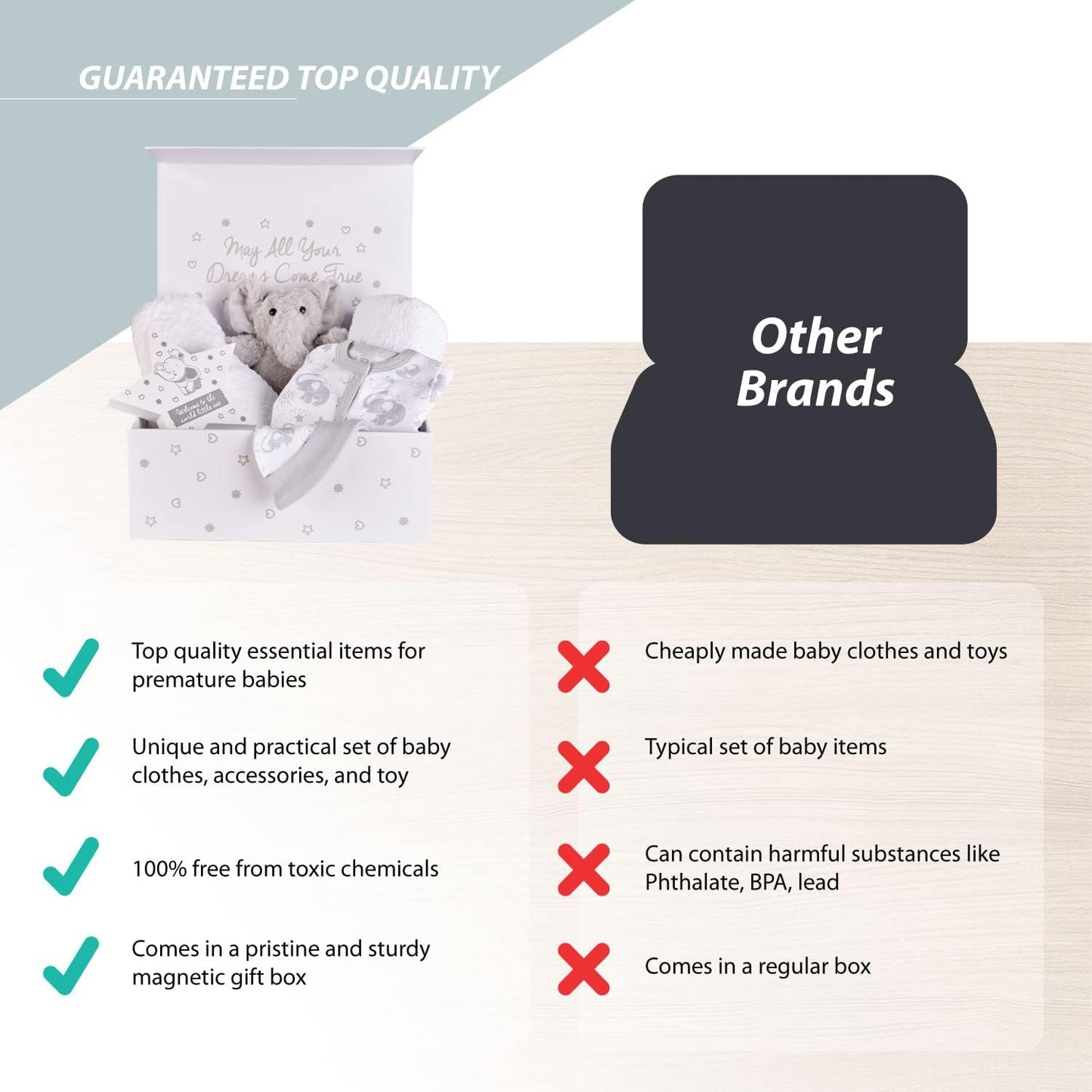 Conjunto de presentes personalizados para bebês prematuros - Cestas para recém-nascidos, Caixa de presente para bebês, Presentes para bebês da UTIN, Conjunto de presentes unissex para bebês prematuros - Cestas para recém-nascidos