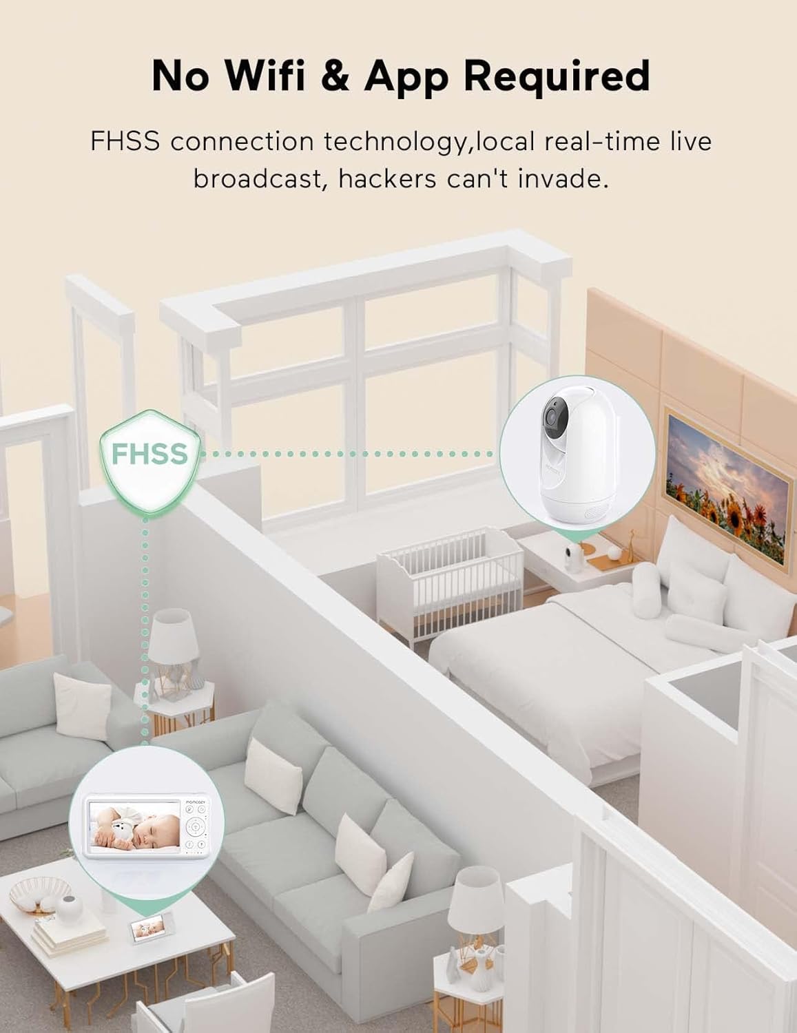 momcozy Babá eletrônica com 2 câmeras, tela dividida de 5 polegadas 1080P com lente grande angular integrada, câmera e áudio, sem Wi-Fi, bateria de 5000 mAh, visão noturna infravermelha, alcance de 293 metros.