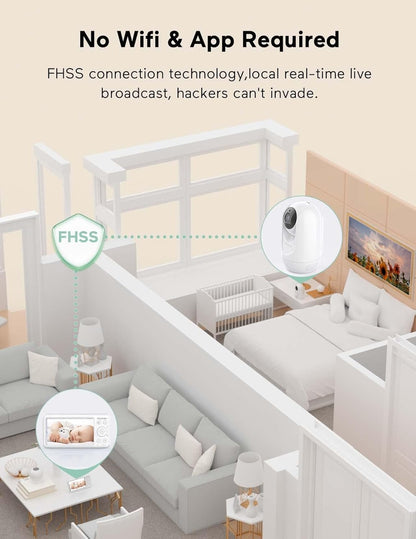 momcozy Babá eletrônica com 2 câmeras, tela dividida de 5 polegadas 1080P com lente grande angular integrada, câmera e áudio, sem Wi-Fi, bateria de 5000 mAh, visão noturna infravermelha, alcance de 293 metros.