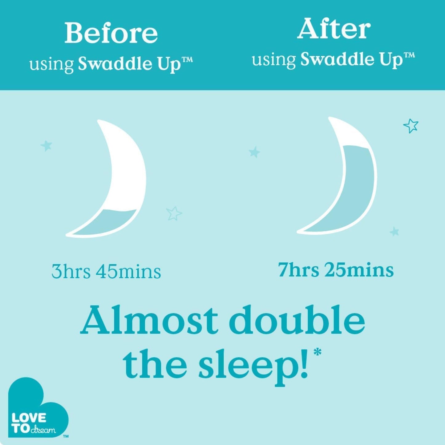 Love To Dream™ Swaddle UP™, Recém-nascido 2,2–3,8 kg – Sand Dollar | Ajuste perfeito, promove uma rotina de sono saudável | 1,0 Tog Ideal para primavera e verão (20–24 °C) | Algodão lavável à máquina e zíper duplo