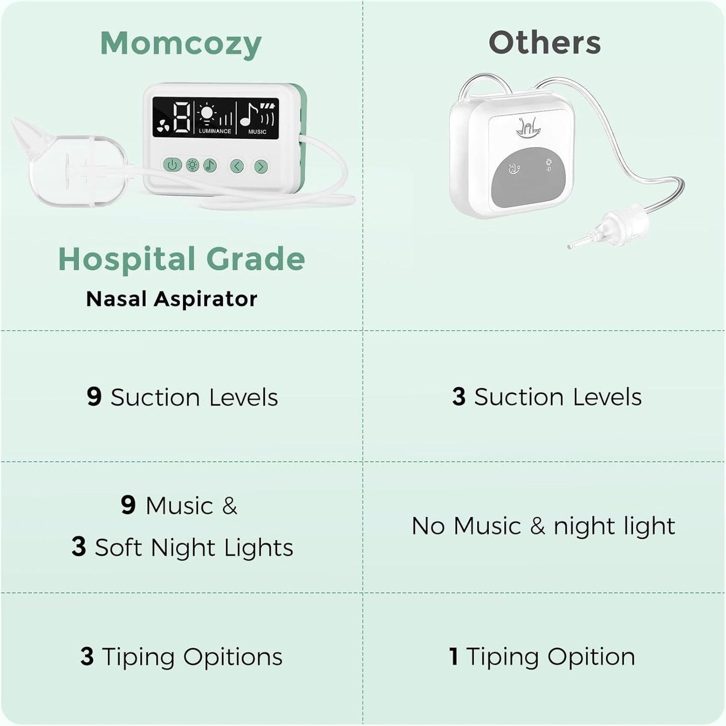 Aspirador nasal Momcozy para bebês, 【nível hospitalar】 Sugador nasal com sucção forte de 70 kPa e 9 níveis de sucção, limpador nasal elétrico para crianças pequenas e recém-nascidos, luz suave e canções de ninar, pontas de silicone sem BPA