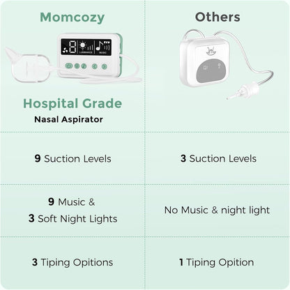 Aspirador nasal Momcozy para bebês, 【nível hospitalar】 Sugador nasal com sucção forte de 70 kPa e 9 níveis de sucção, limpador nasal elétrico para crianças pequenas e recém-nascidos, luz suave e canções de ninar, pontas de silicone sem BPA