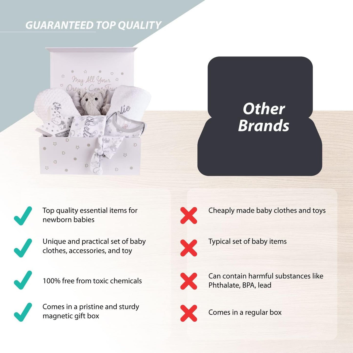 Baby Box Shop Conjunto de presentes personalizados para bebês Caixa de presente unissex, presentes para meninos e meninas, loja de caixas de bebê Conjunto de presentes unissex para bebês 7 itens essenciais para presentes de recém-nascidos