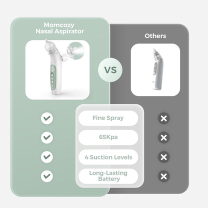 Momcozy Aspirador Nasal Elétrico 2 em 1 BreezyClear™ para Bebês com Spray, Sucção de Nível Hospitalar de 65kPa, 4 Níveis Ajustáveis, Silencioso e Portátil com Luz e Música Suaves.