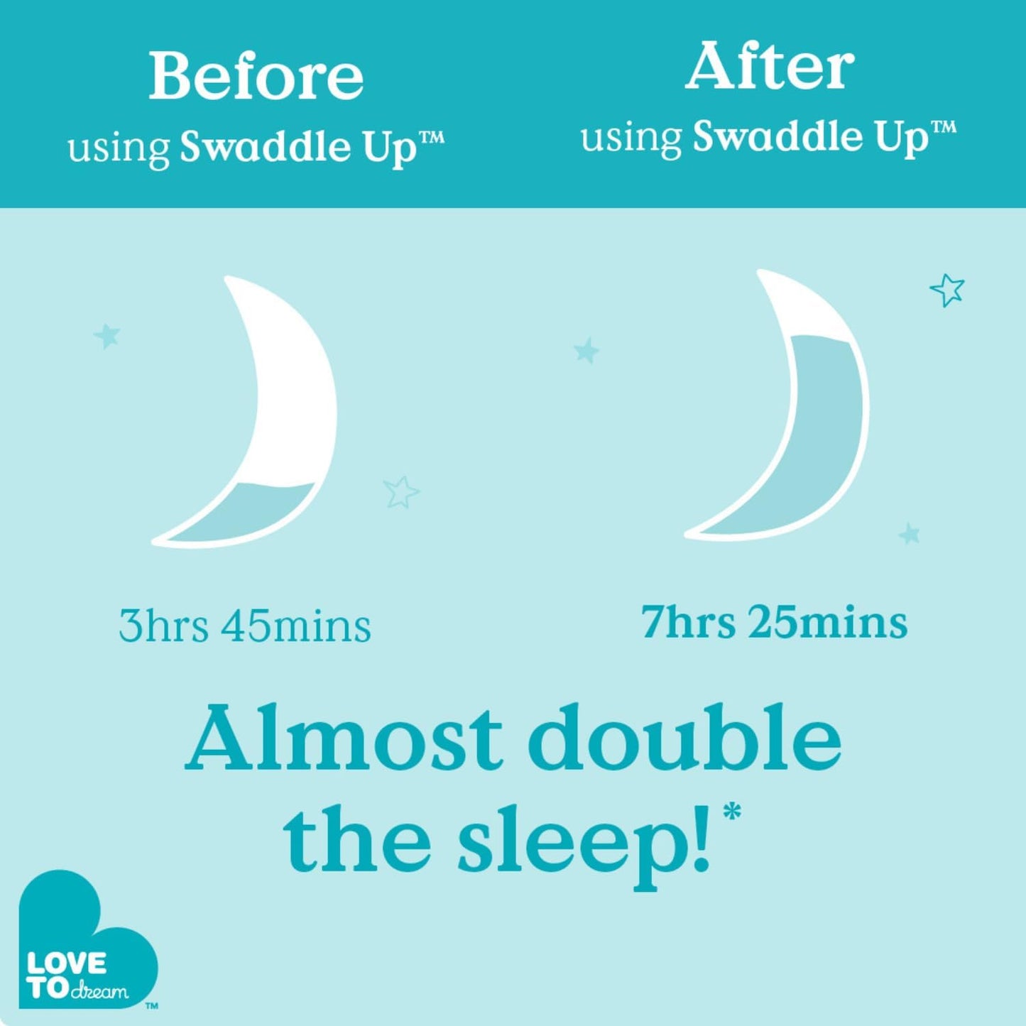 Love To Dream™ Swaddle UP™, Tamanho Pequeno (3,5-6 kg) - Cinza, Ajuste Perfeito, Favorece uma Rotina de Sono Saudável, 1.0 Tog - Ideal para Temperaturas de 20-24°C, Algodão Lavável à Máquina e Zíper Duplo para Facilitar a Troca de Fraldas