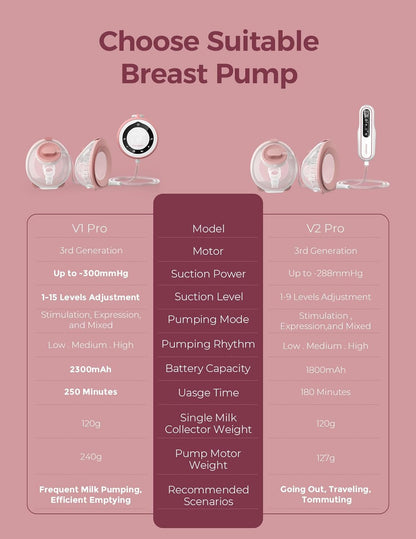 Momcozy Bomba tira-leite elétrica portátil V1 Pro, mãos livres, com sucção de 300 mmHg, 3 ritmos e 15 níveis, flange DoubleFit à prova de vazamentos e bateria de 2300 mAh.