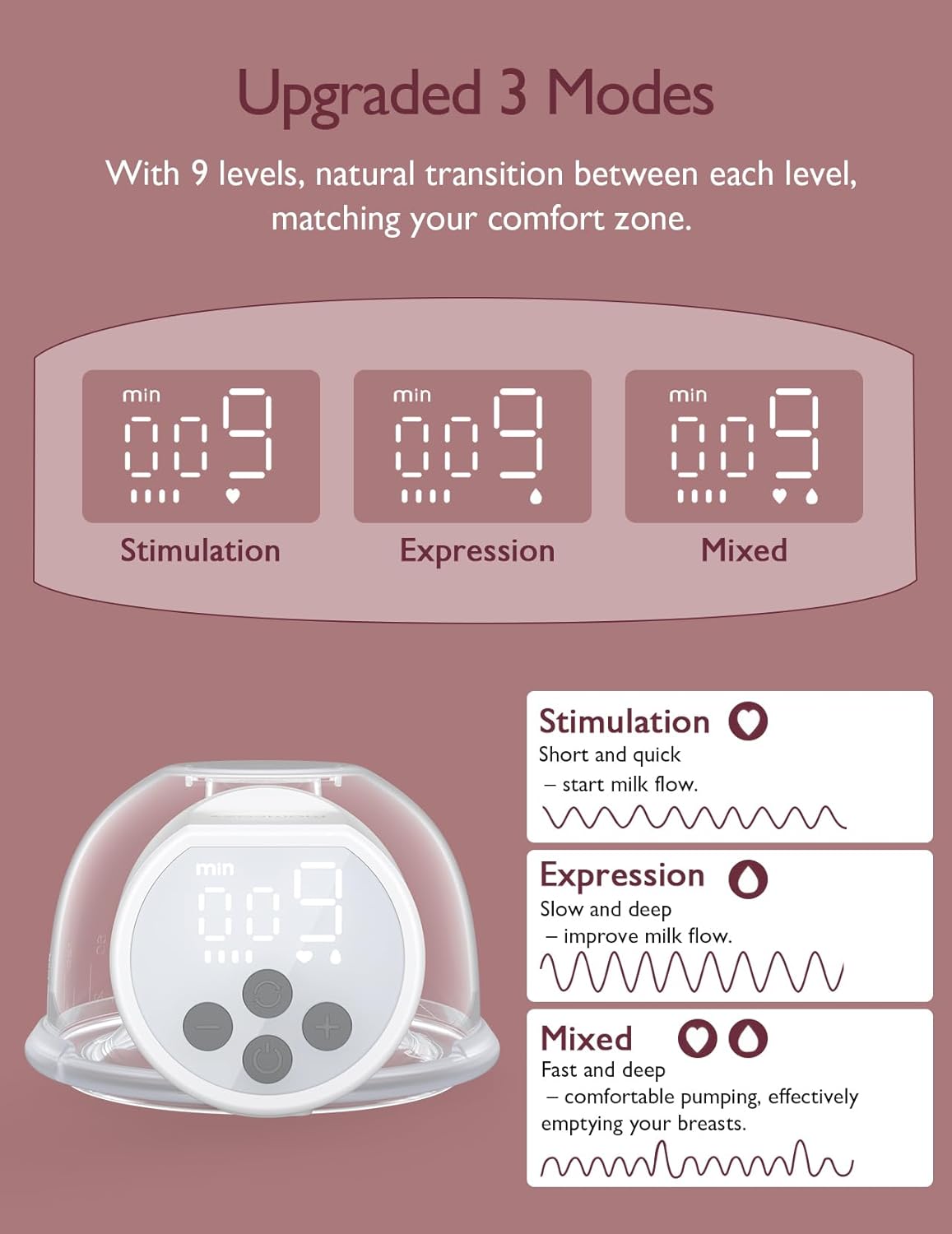 Momcozy Bomba tira-leite elétrica S12 Pro para mães, fácil de operar e limpar, adequada para novas mães, pacote com 1 unidade