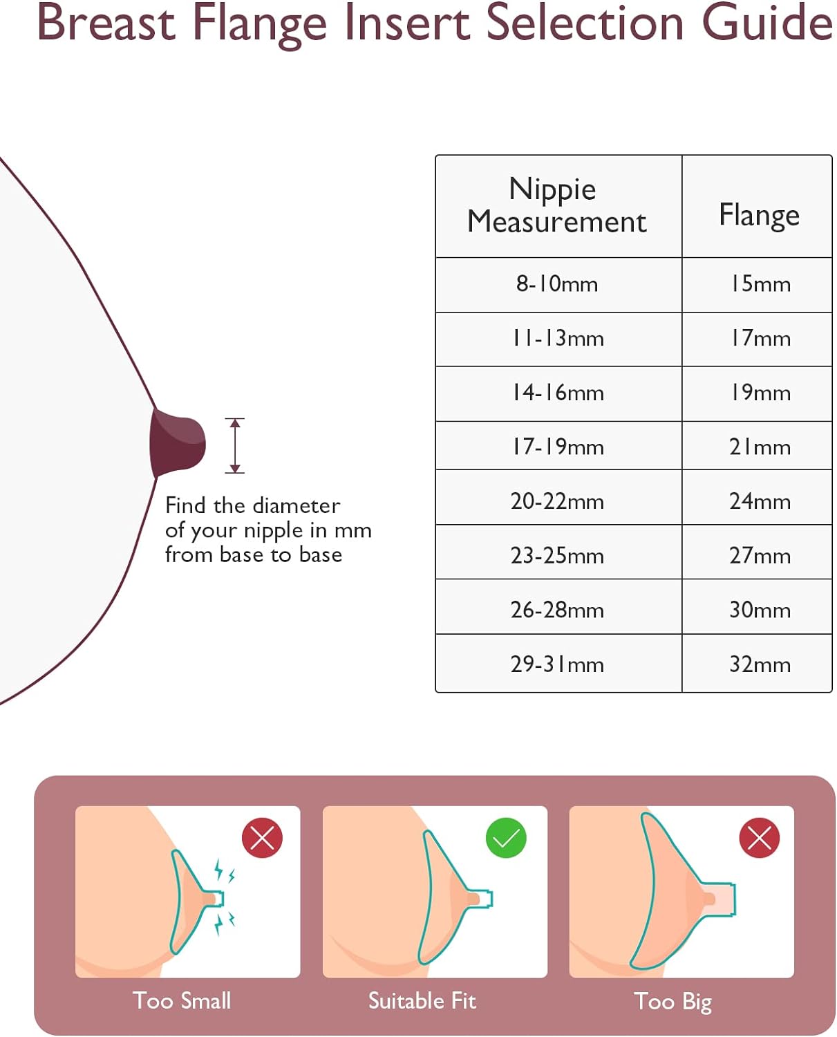 Momcozy Inserção de flange 19mm compatível com Momcozy M5. Acessórios originais de substituição para bomba tira leite M5, 1 unidade (19 mm)