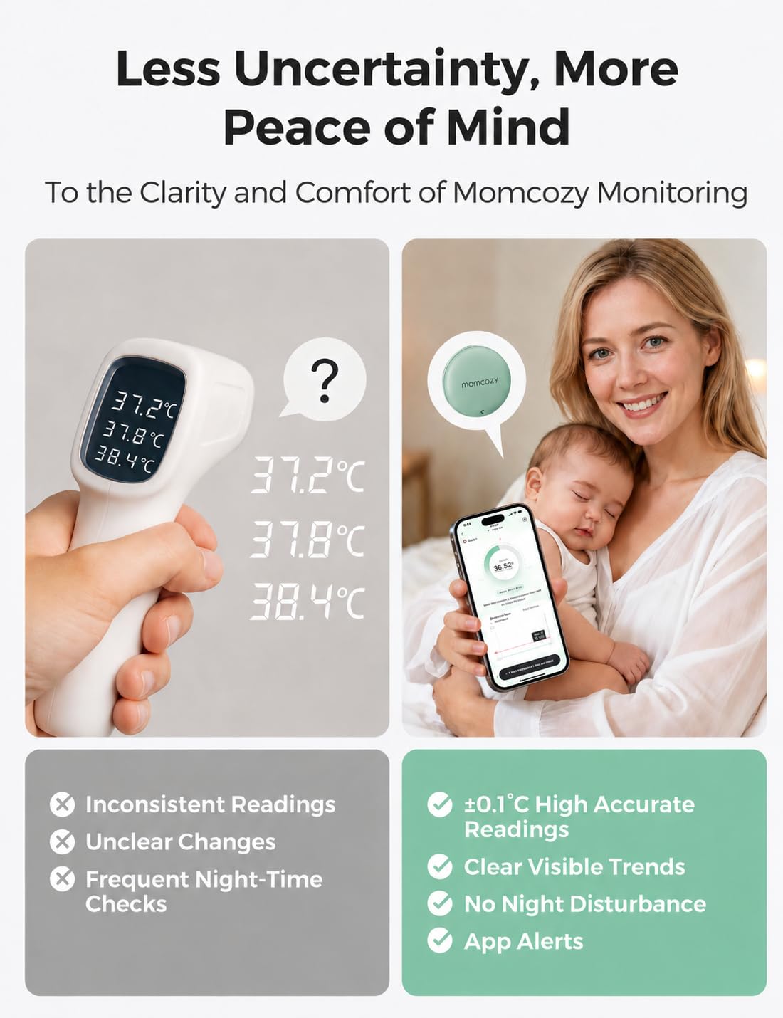 Momcozy Termômetro digital vestível para bebês , termômetro inteligente de precisão de grau médico, leitura instantânea, monitoramento em tempo real via aplicativo para crianças e bebês, adesivo hipoalergênico 3M, Bluetooth