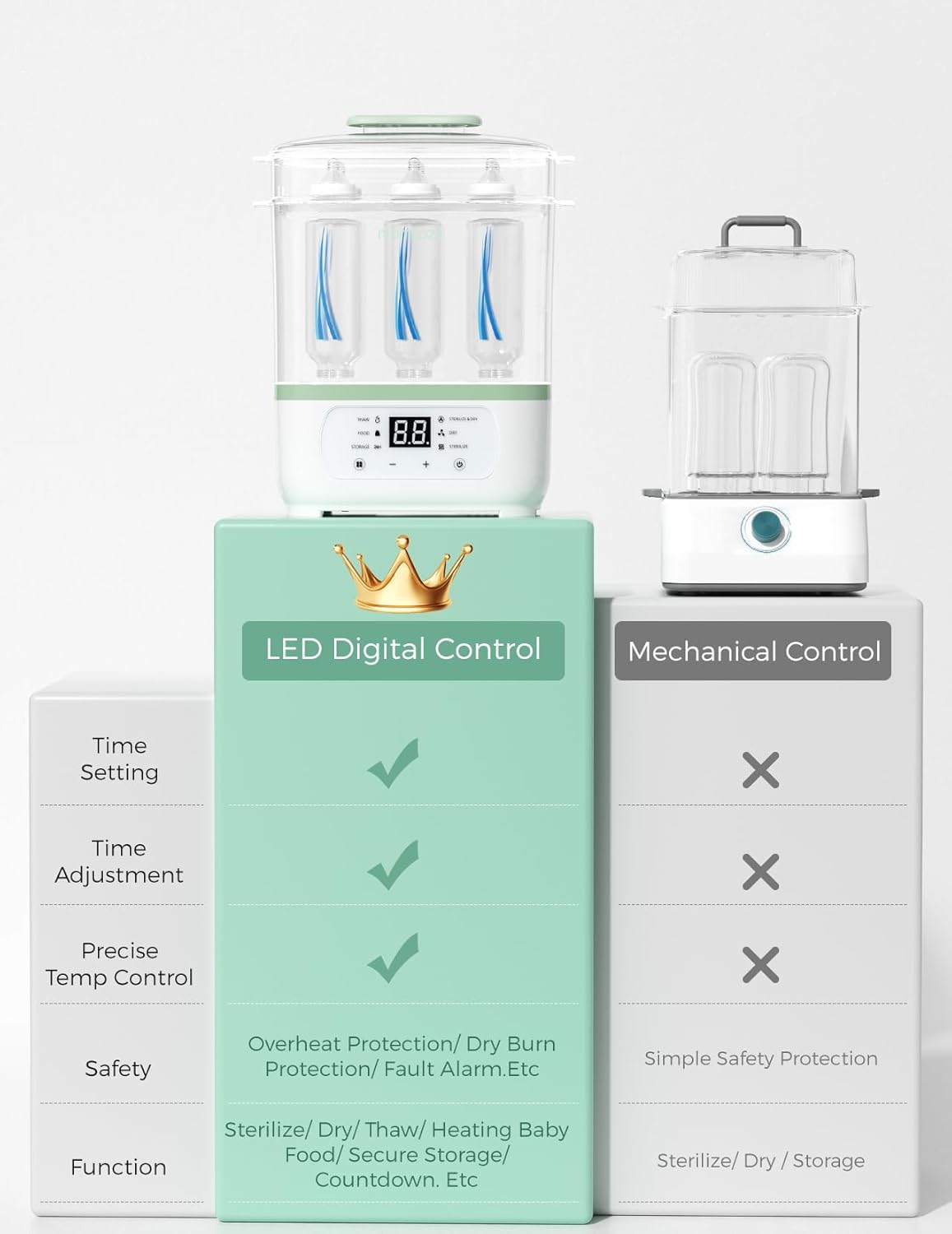 Momcozy Esterilizador e secador de mamadeiras a vapor elétrico, multifuncional 8 em 1, adequado para mamadeiras, acessórios de bomba de leite e artigos de bebê, faixa de preço intermediária.
