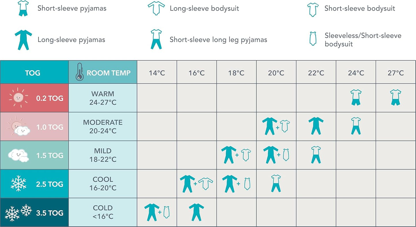 Love To Dream™ Swaddle UP™, Tamanho Pequeno (3,5–6 kg) – Sonhador | Ajuste perfeito, promove uma rotina de sono saudável | 1.0 Tog Ideal para primavera e verão (20–24 °C) | Algodão lavável à máquina com zíper duplo
