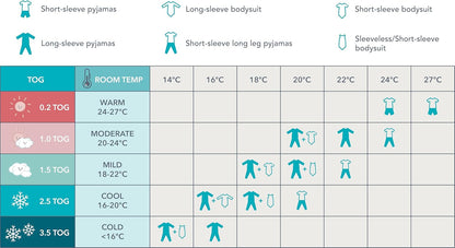Love To Dream™ Swaddle UP™ | Ajuste perfeito, promove uma rotina de sono saudável | 1.0 Tog Ideal para primavera e verão (20–24°C) | Lavável à máquina | Algodão com zíper duplo