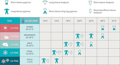 Love To Dream Fralda de Transição Swaddle Up, Tamanho Médio (6-8,5 kg), Cor North Star Branca, Ajuste Perfeito, Abas Removíveis com Zíper, 1,5 Tog, Adequada para Temperaturas Amenas (18-22°C),