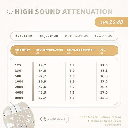 Schallwerk Protetores auriculares Mini+ para bebês de 0 a 36 meses - Proteção auditiva para crianças e bebês - Fones de ouvido com cancelamento de ruído, protetores auriculares para crianças de 2, 0 a 3 anos e de 6 a 12 meses