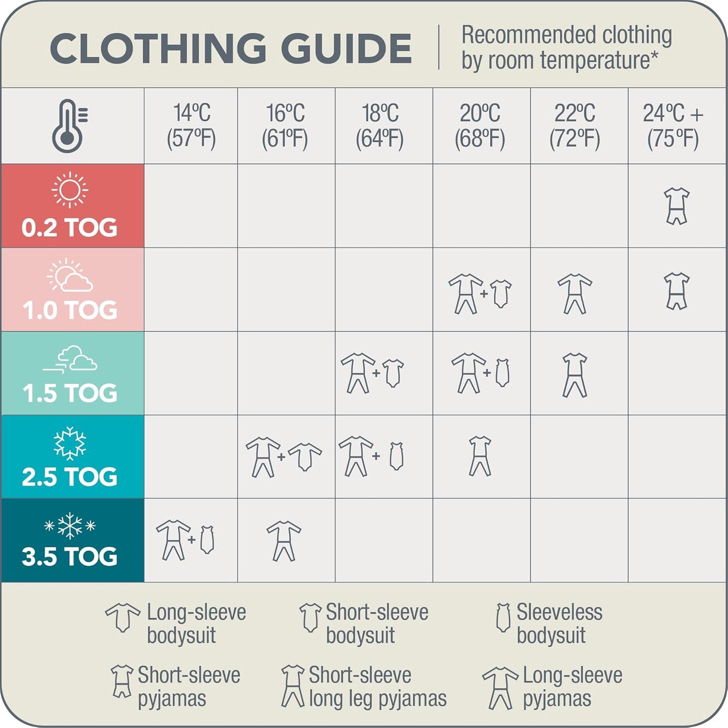 Love To Dream™ Swaddle UP™, Médio 6-8,5 kg - Verde Floresta, Ajuste Perfeito, Favorece uma Rotina de Sono Saudável, 3,5 Tog para Temperaturas Frias (14-16°C), Algodão Elástico Acolchoado Lavável à Máquina, 2 Zíperes