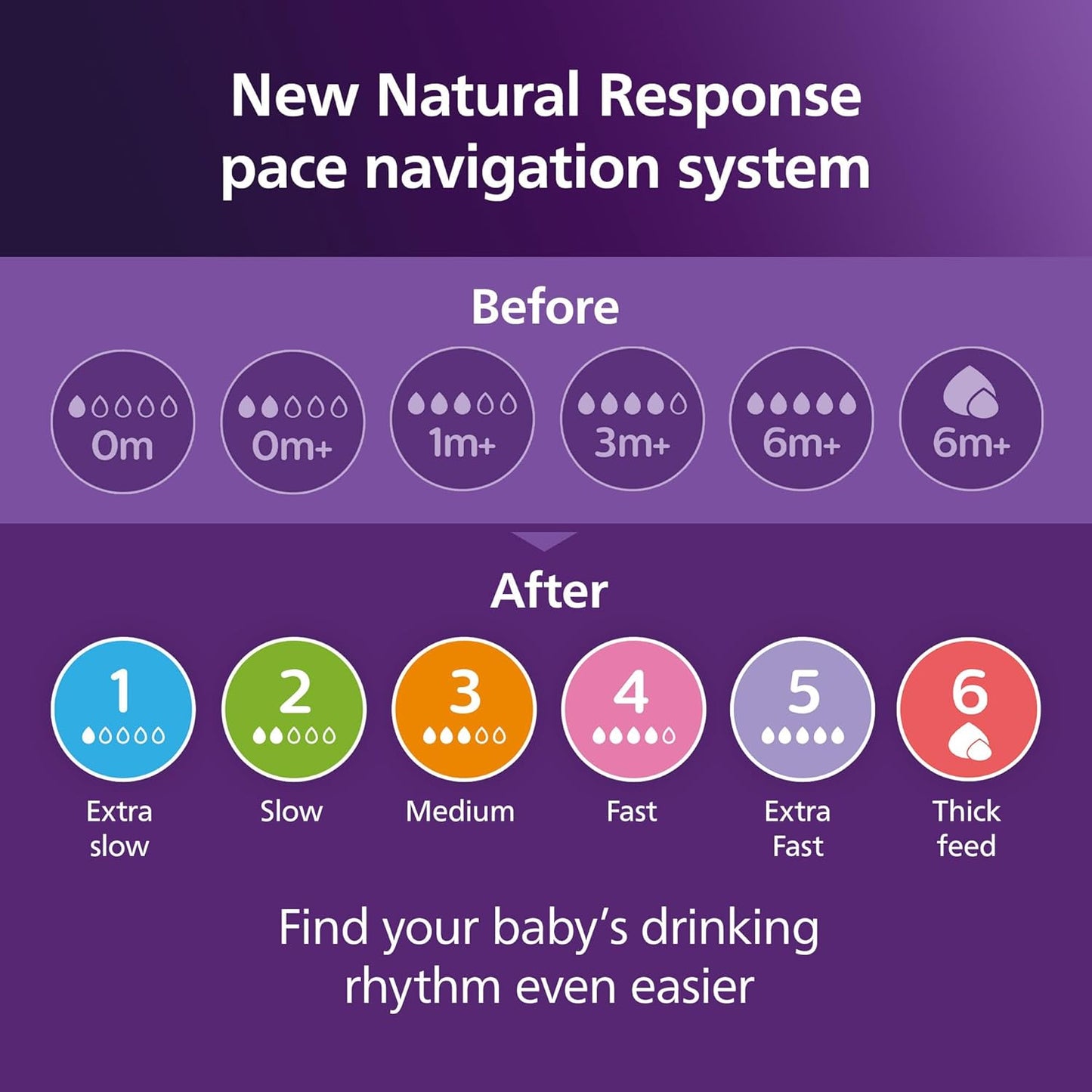 Philips  Avent Natural Response Conjunto de 3 mamadeiras de 260 ml com bicos de fluxo médio (fluxo 3), com estampa tropical, SCY903/73
