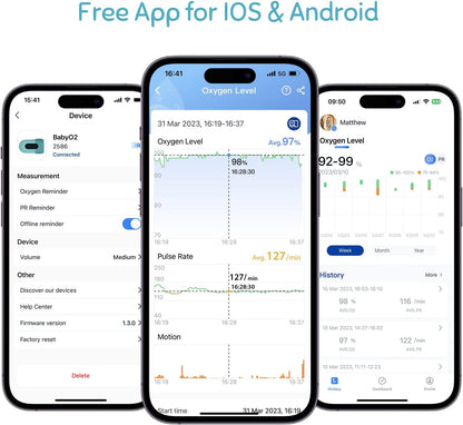 Babytone Oxímetro de pulso para bebês, meia inteligente para bebês com monitoramento de nível de oxigênio, frequência cardíaca e movimento, monitor de pés infantil vestível com aplicativo Bluetooth para recém-nascidos de 0 a 36 meses