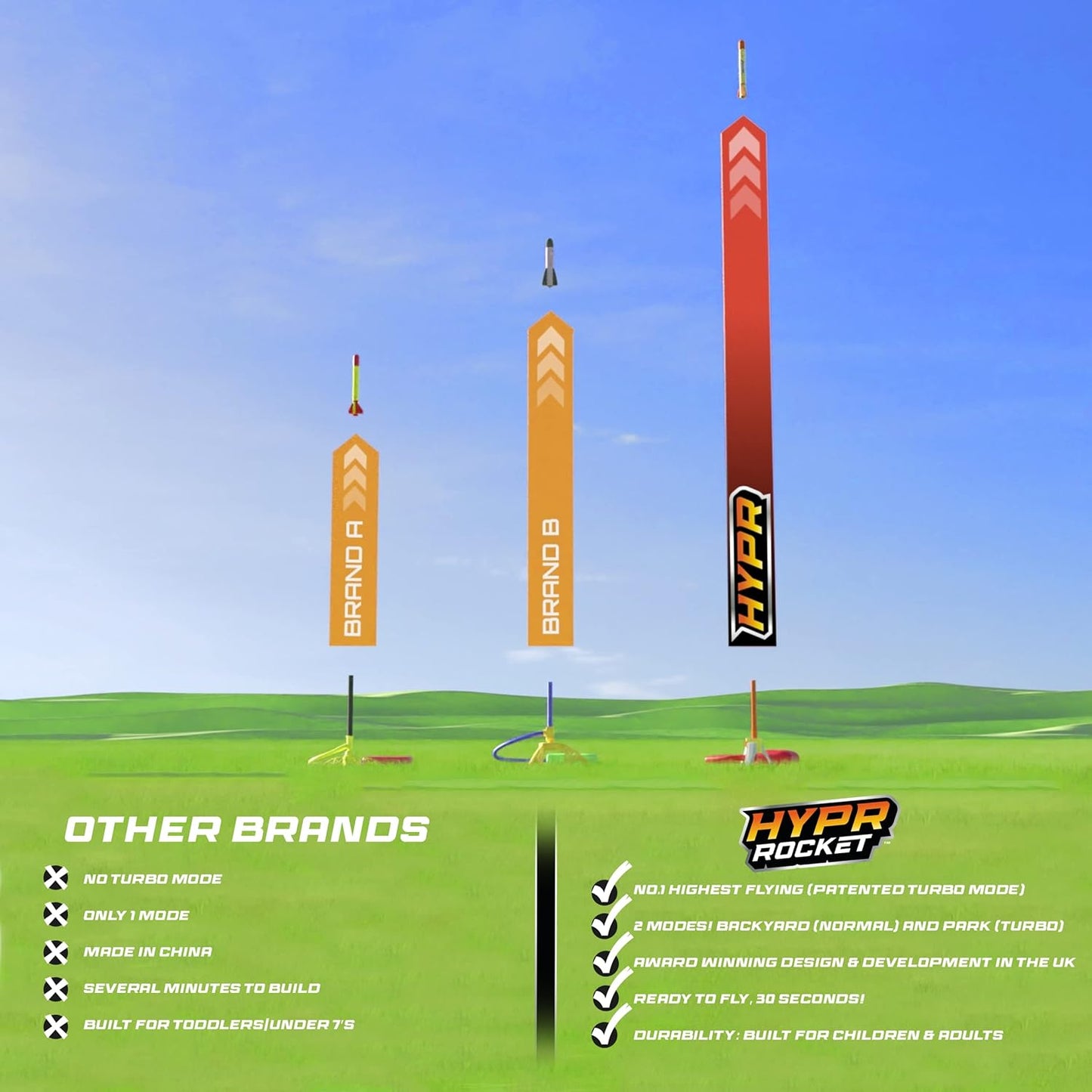 UAU! COISAS - HYPR Rocket 500, o selo voador mais alto para lançar foguetes, voa até 152 metros, 3 foguetes, jardim ou quintal ao ar livre, brinquedos e presentes para crianças, famílias, meninos e meninas