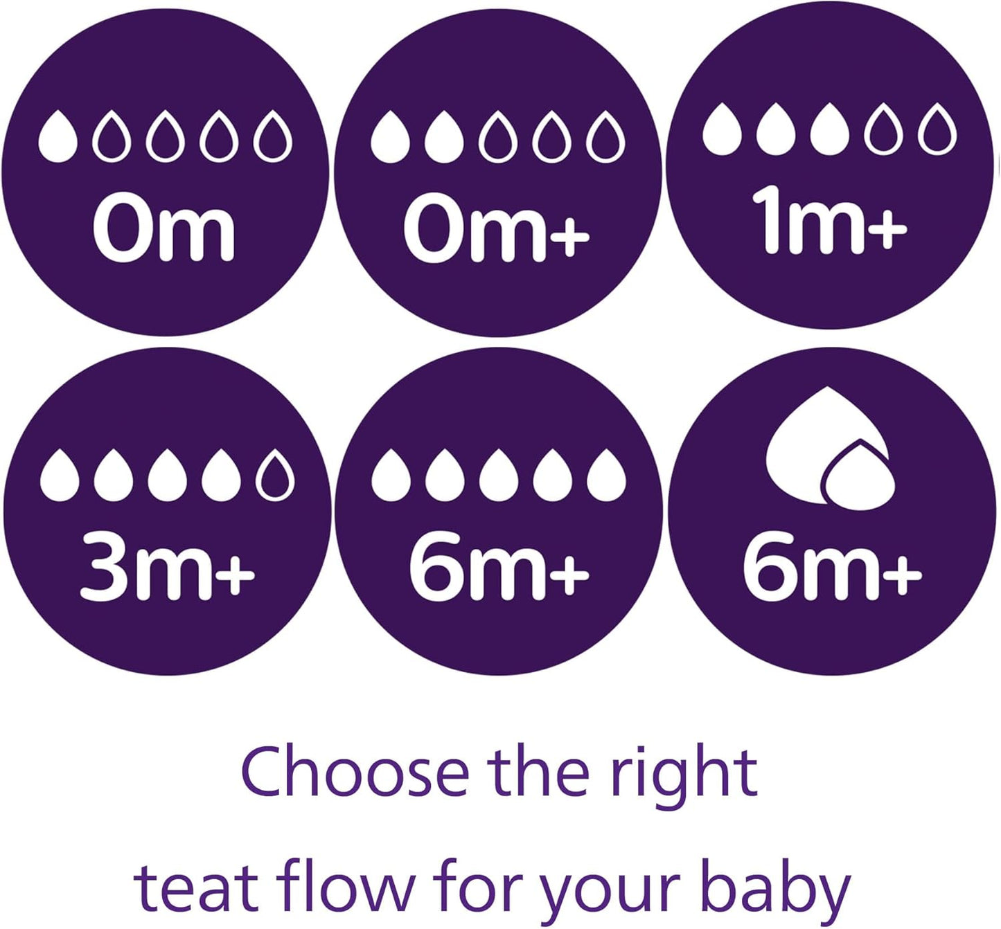 Philips Avent Conjunto de Mamadeiras de Vidro para recém-nascidos Avent Natural Response - 5 mamadeiras, 2 chupetas Philips Avent Ultra Soft de 0 a 6 meses, escova para mamadeiras, sem BPA (modelo SCD879/11)