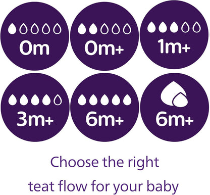 Philips Avent Conjunto de Mamadeiras de Vidro para recém-nascidos Avent Natural Response - 5 mamadeiras, 2 chupetas Philips Avent Ultra Soft de 0 a 6 meses, escova para mamadeiras, sem BPA (modelo SCD879/11)