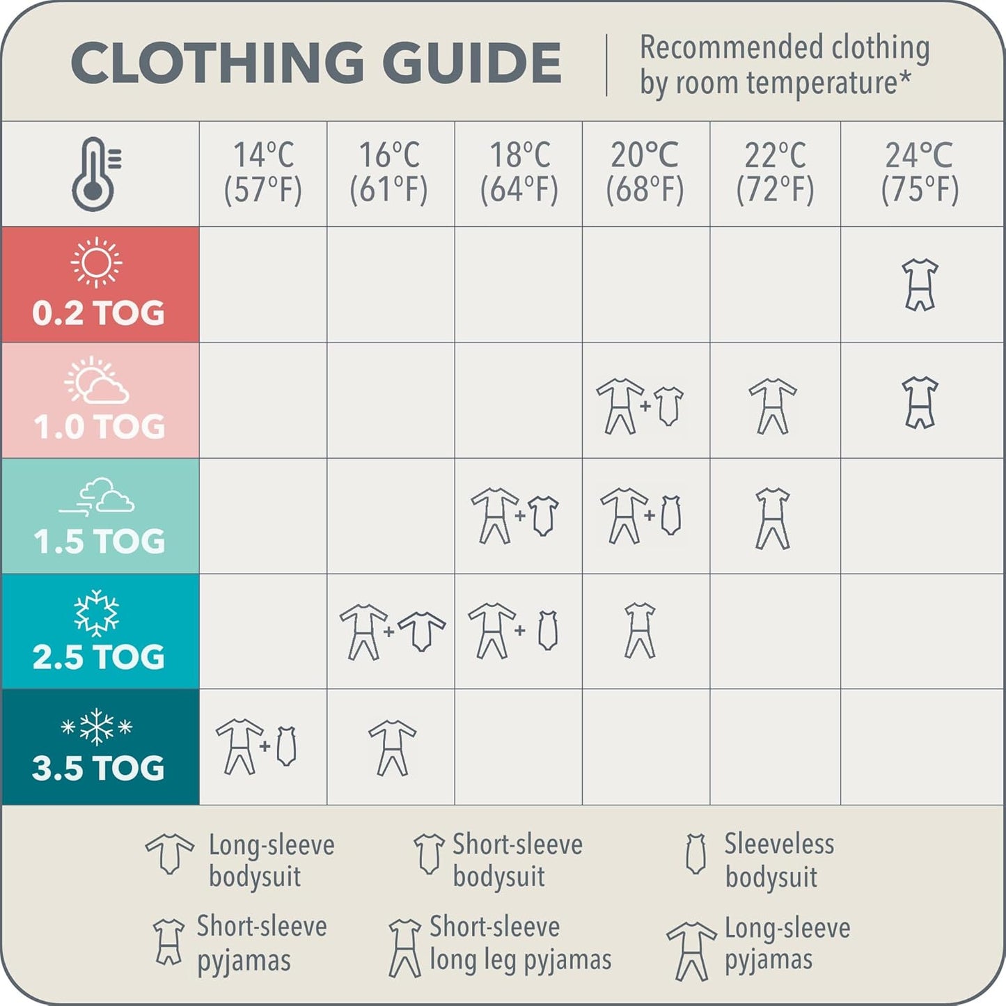 Love To Dream Saco de dormir Swaddle UP para bebês de 6 a 8,5 kg, cor bordô, ajuste perfeito, favorece uma rotina de sono saudável, 1.0 TOG, ideal para temperaturas de 20 a 24 °C, algodão lavável à máquina e zíper duplo