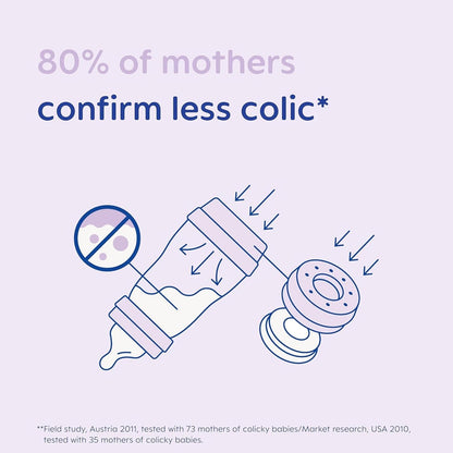 MAM Conjunto inicial de mamadeiras anticólicas Easy Start | Inclui mamadeiras e chupeta autoesterilizante MAM Original Start de 0 a 2 meses | Conjunto de presente para bebês