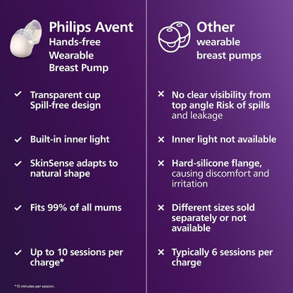 Philips Bomba tira-leite elétrica vestível Avent Natural Care (uso com as mãos livres) – imita o ritmo de sucção do bebê; protetor mamário SkinSense para máximo conforto – SCF494/11