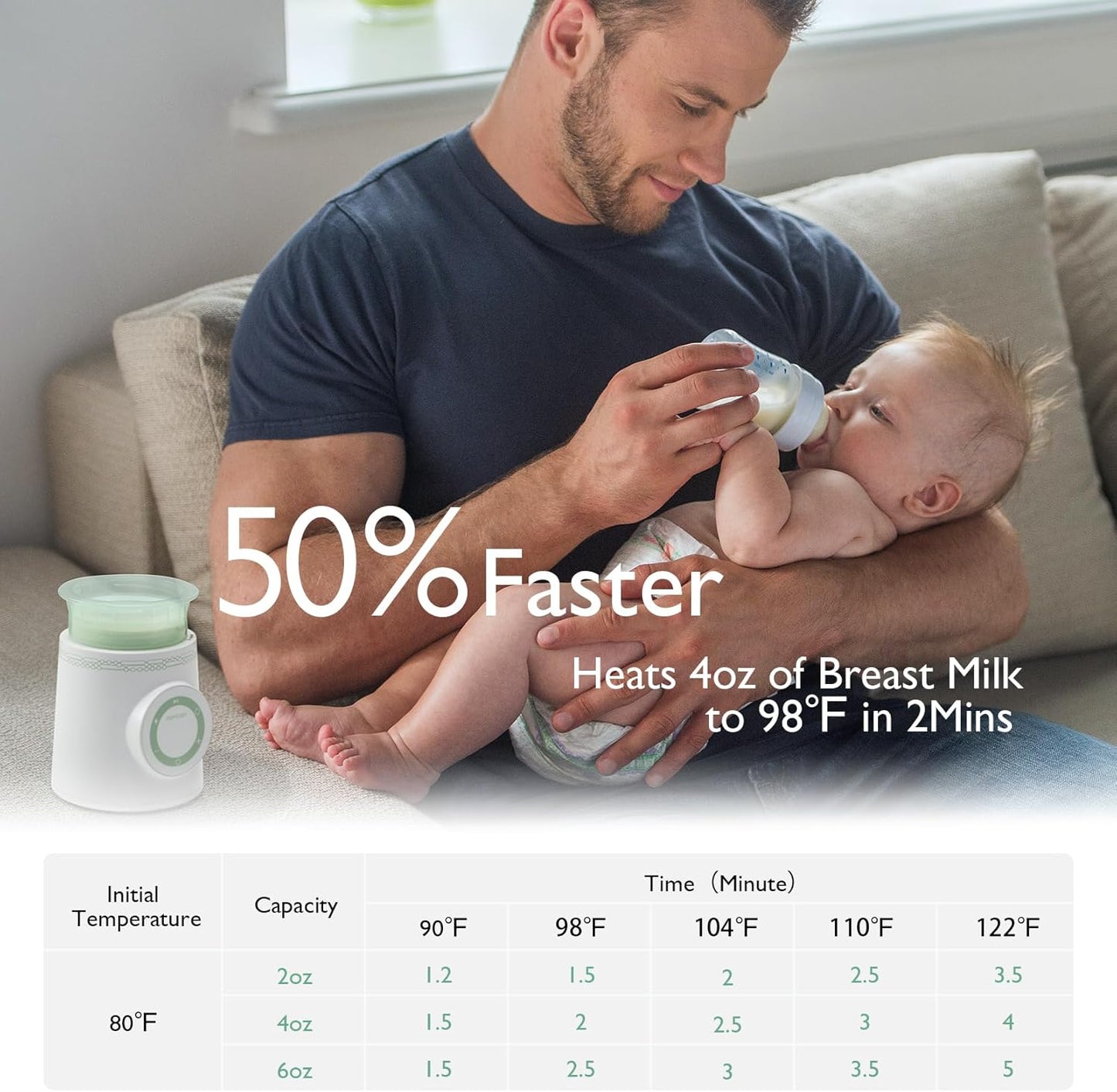 Momcozy Aquecedor de mamadeiras portátil para passeios e viagens, aquecimento rápido com controle inteligente de temperatura, camada dupla à prova de vazamento, carregável com USB para Philips Avent, Tommee Tippee, Comotomo