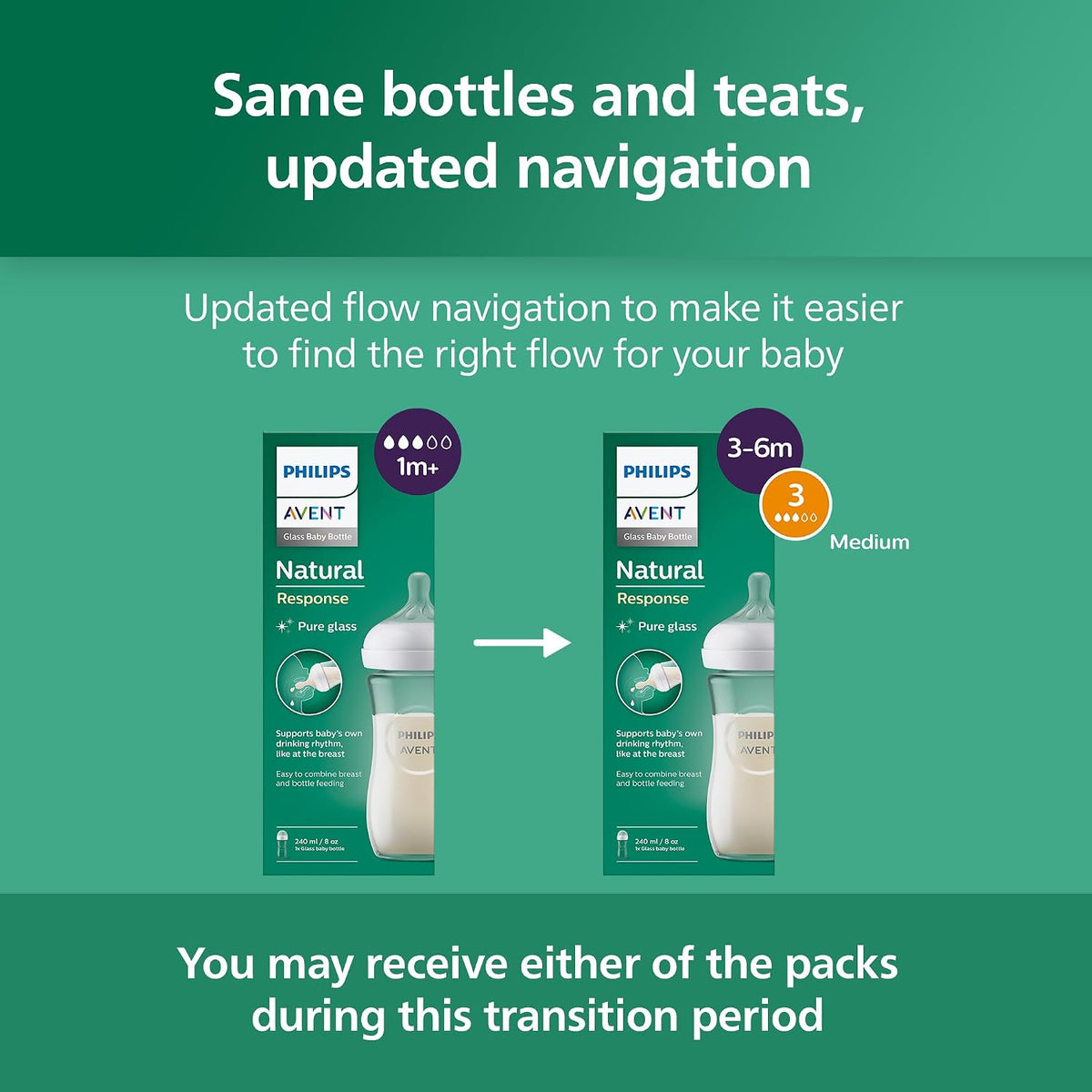 Philips Mamadeiras de vidro Avent Natural Response, 240 ml, com bicos de fluxo médio (fluxo 3), pacote com 2 unidades, SCY933/02