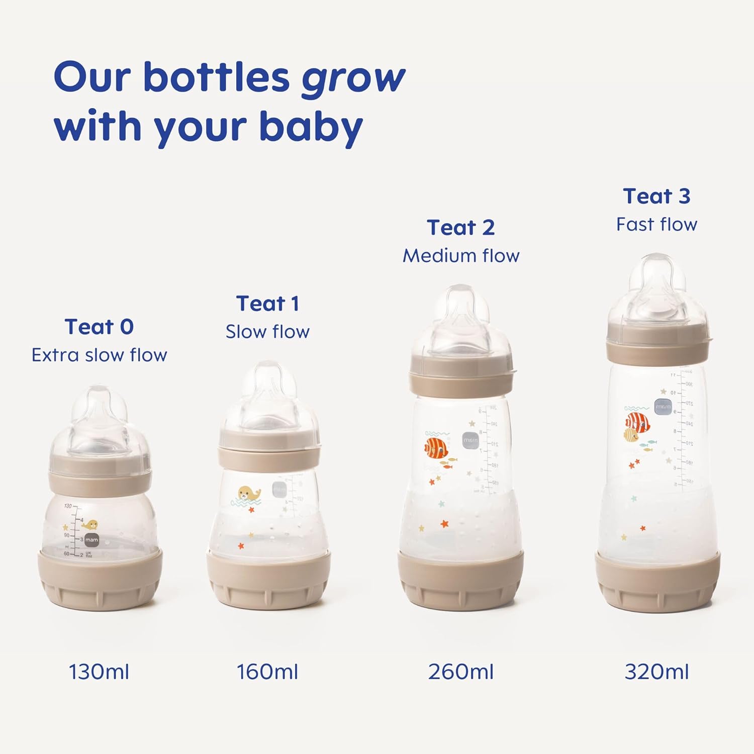 maman⭐︎ MAM Conjunto de mamadeiras anticólicas Easy Start para iniciantes | 17