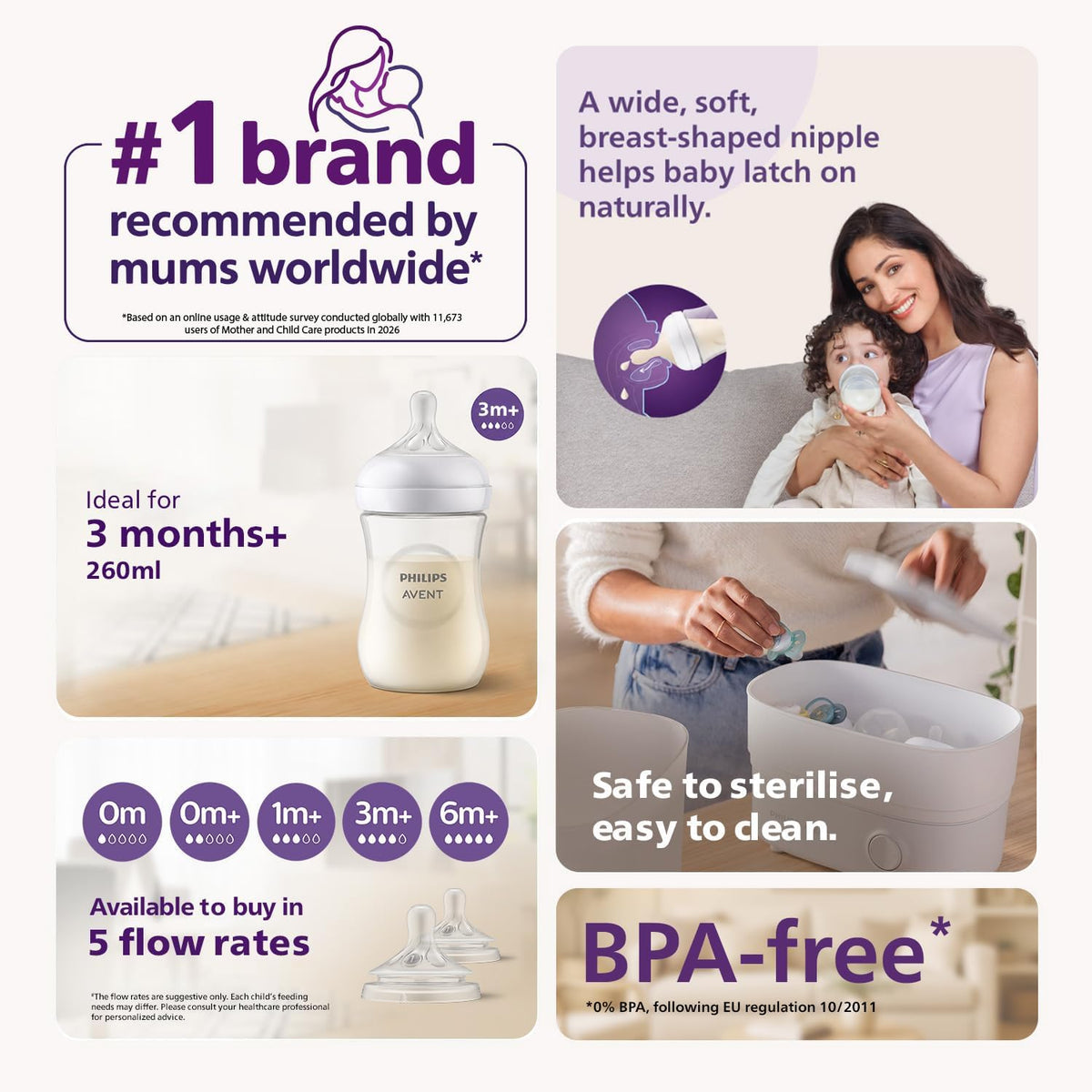 Philips Mamadeira Avent Natural Response – 2 unidades de 260 ml, para recém-nascidos e bebês maiores, livre de BPA, a partir de 1 mês (Modelo SCY903/02)