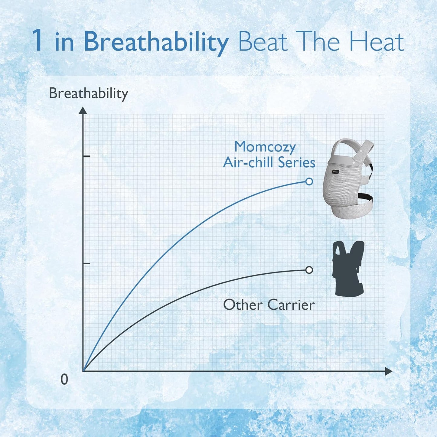 Momcozy Canguru para Bebês Recém-nascidos e Crianças Ergonômico, Aconchegante e Leve