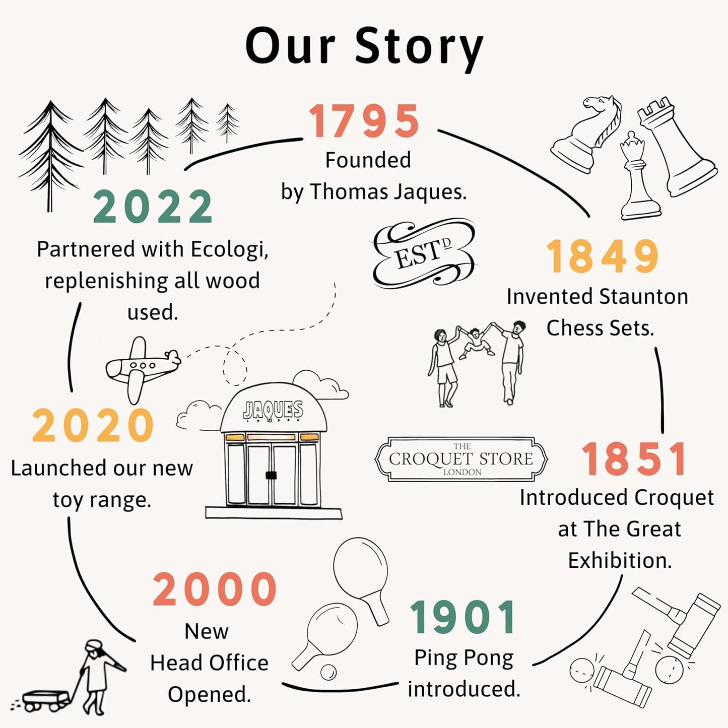 Jaques of London Escada de Corda | Equipamentos de Recreação Infantil para Atividades ao Ar Livre | Acessórios para Estruturas de Escalada | Escadas de Corda para Crianças | Estrutura de Escalada de Madeira | Desde 1795
