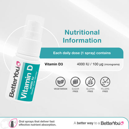 BetterYou Spray oral Vitamina D 4000 UI