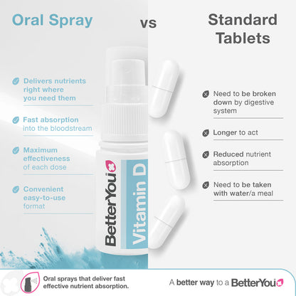 BetterYou Spray oral Infantil de vitamina D 400 UI