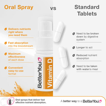BetterYou Spray oral Junior Vitamina D 400 UI