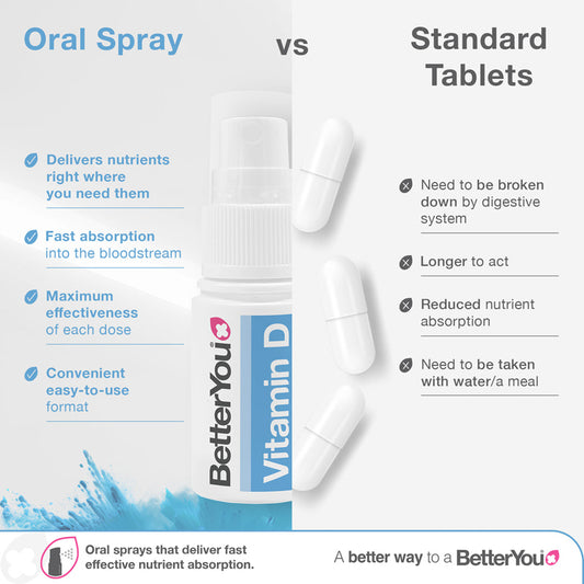 BetterYou Spray oral Vitamina D 1000 UI