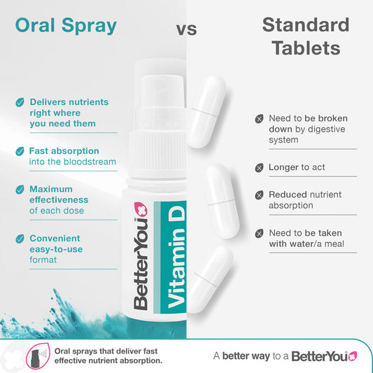 BetterYou Spray oral Vitamina D 4000 UI