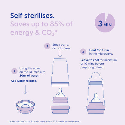 MAM Kit inicial de mamadeiras Lilás